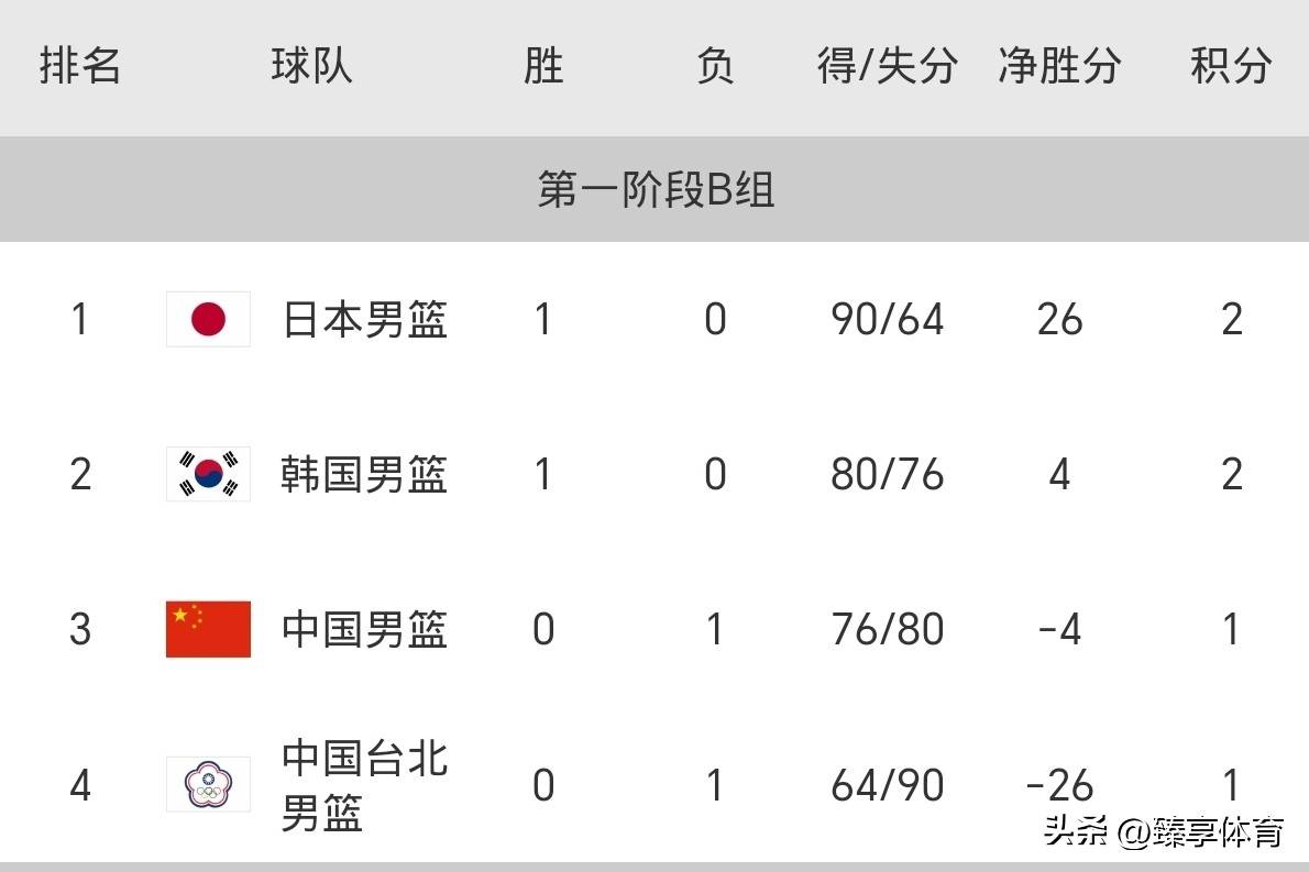 包含今晨山东男篮调整名单以备CBA季后赛；手感冰凉环节打磨；赛场秩序良好；细节决定成败的词条